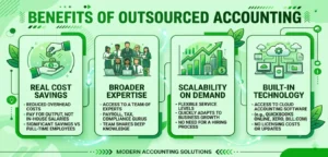 Benefits of outsourced accounting infographic showing cost savings, expert support, scalability, and cloud technology.