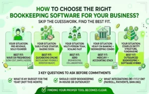 How to choose the right bookkeeping software for your business infographic