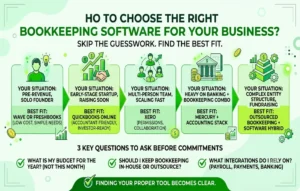 Bookkeeping software comparison guide for different business types.