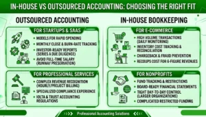 Comparison of in-house bookkeeping vs outsourced accounting services