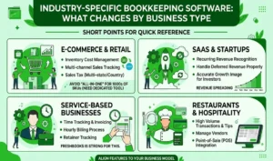 Industry-specific bookkeeping software comparison for eCommerce, SaaS, service businesses, and restaurants.