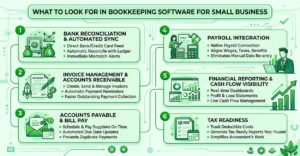 Key bookkeeping software features for small businesses infographic