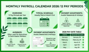 Monthly Payroll Calendar 2026 showing 12 pay periods, adjusted pay dates, payment schedules, and payroll payment adjustments.