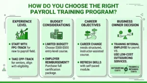 How to choose the right payroll training program based on experience level, budget, career objectives, and business needs.