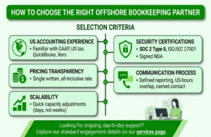 How to choose the right offshore bookkeeping partner selection criteria