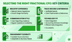 Selecting a fractional CFO based on industry experience, track record, communication, technology fit, and engagement flexibility.